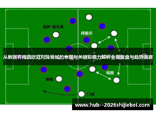 从数据看梅西欧冠对阵曼城的表现与关键影响力解析全面复盘与趋势洞察