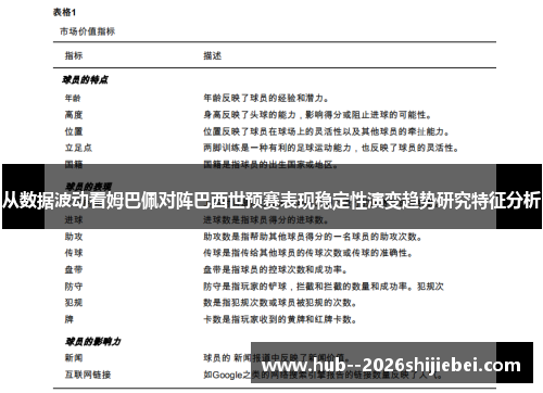 从数据波动看姆巴佩对阵巴西世预赛表现稳定性演变趋势研究特征分析