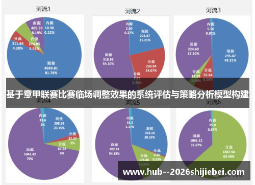 基于意甲联赛比赛临场调整效果的系统评估与策略分析模型构建