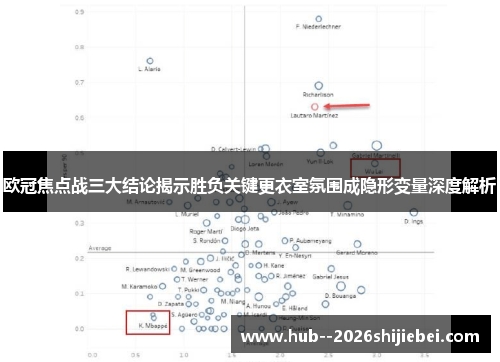 欧冠焦点战三大结论揭示胜负关键更衣室氛围成隐形变量深度解析
