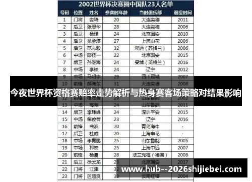 今夜世界杯资格赛赔率走势解析与热身赛客场策略对结果影响